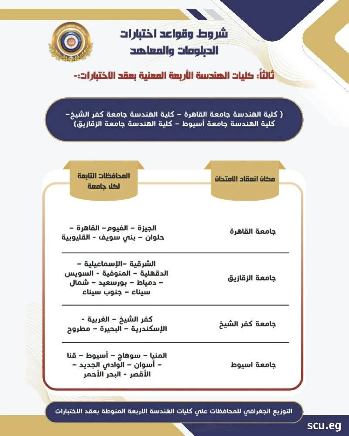 تنسيق الدبلومات الفنية 2026