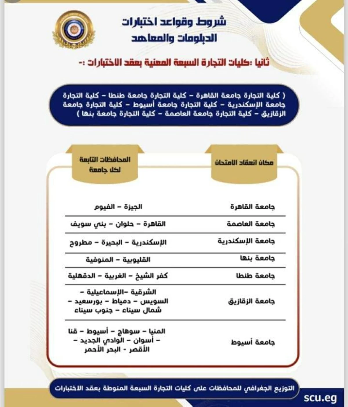 تنسيق الدبلومات الفنية 2026.. شروط اختبارات القبول بكليات التجارة والمواعيد الرسمية كاملة