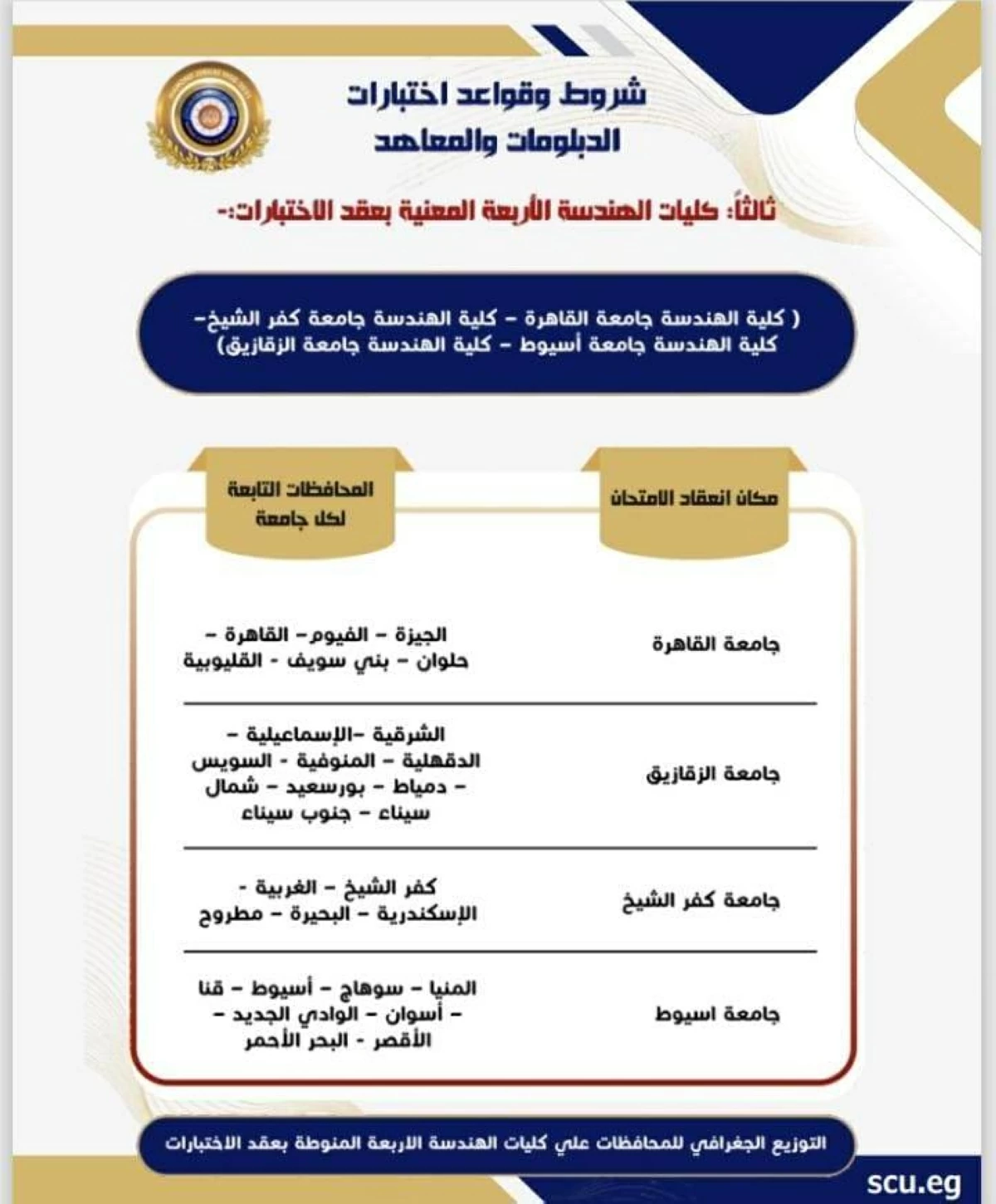 تنسيق الدبلومات الفنية 2026.. شروط اختبارات القبول بكليات الهندسة ومواعيد الامتحانات رسميًا