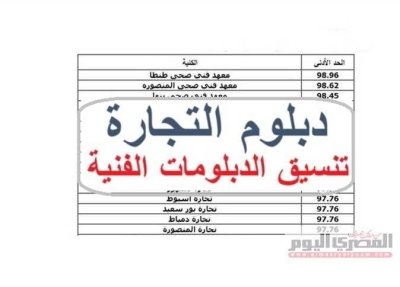 مؤشرات تنسيق دبلوم تجارة 2026