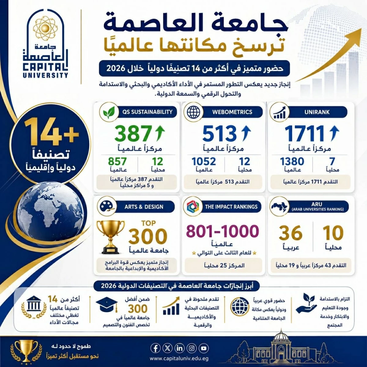 العاصمة 