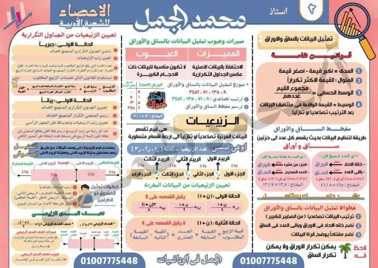ملخص الإحصاء لطلاب الثانوية العامة 2026 في 5 ورقات - منهج مجاني