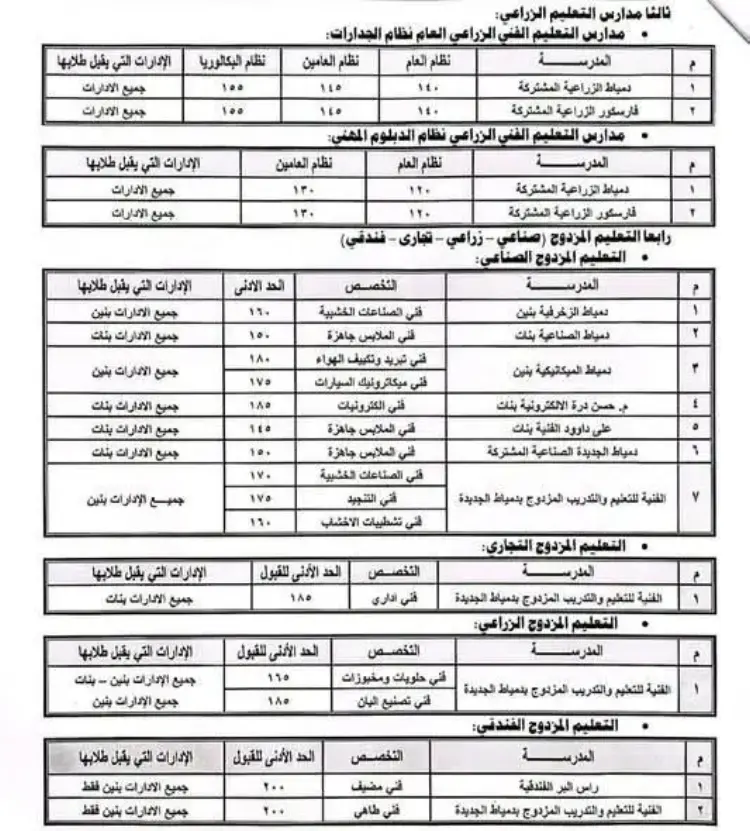 تنسيق الدبلومات الفنية 2026 للمدارس الزراعية والصناعية المشتركة بمحافظة دمياط - منهج مجاني
