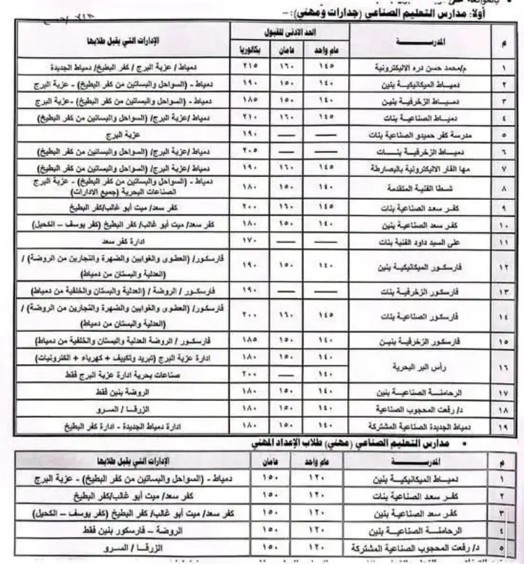 تنسيق المدارس الصناعية لنظام العام الواحد بالجدارات بمحافظة دمياط 2026 2027 - منهج مجاني