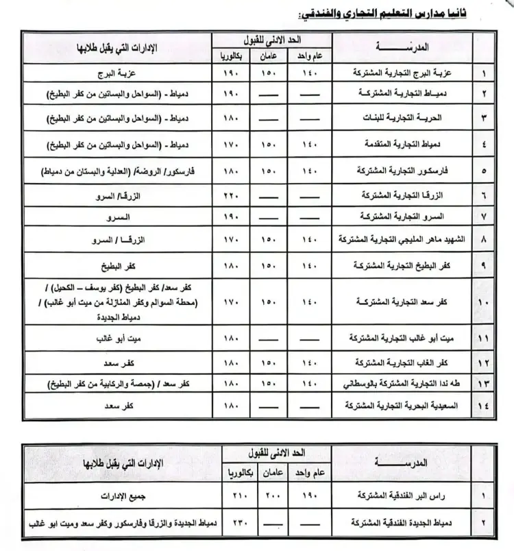 تنسيق المدارس التجارية والفندقية 2026 لنظام الجدارات العام - منهج مجاني