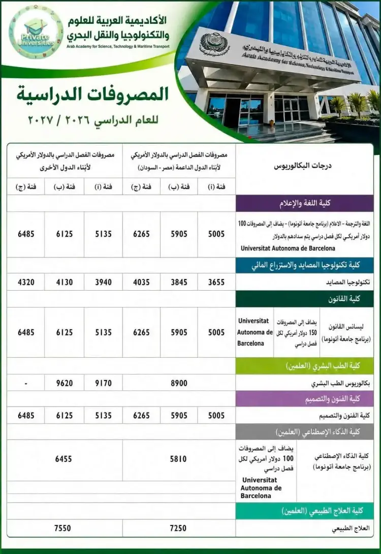 مصاريف الأكاديمية البحرية 2026 2027 لكافة كليات البكالوريوس - منهج مجاني