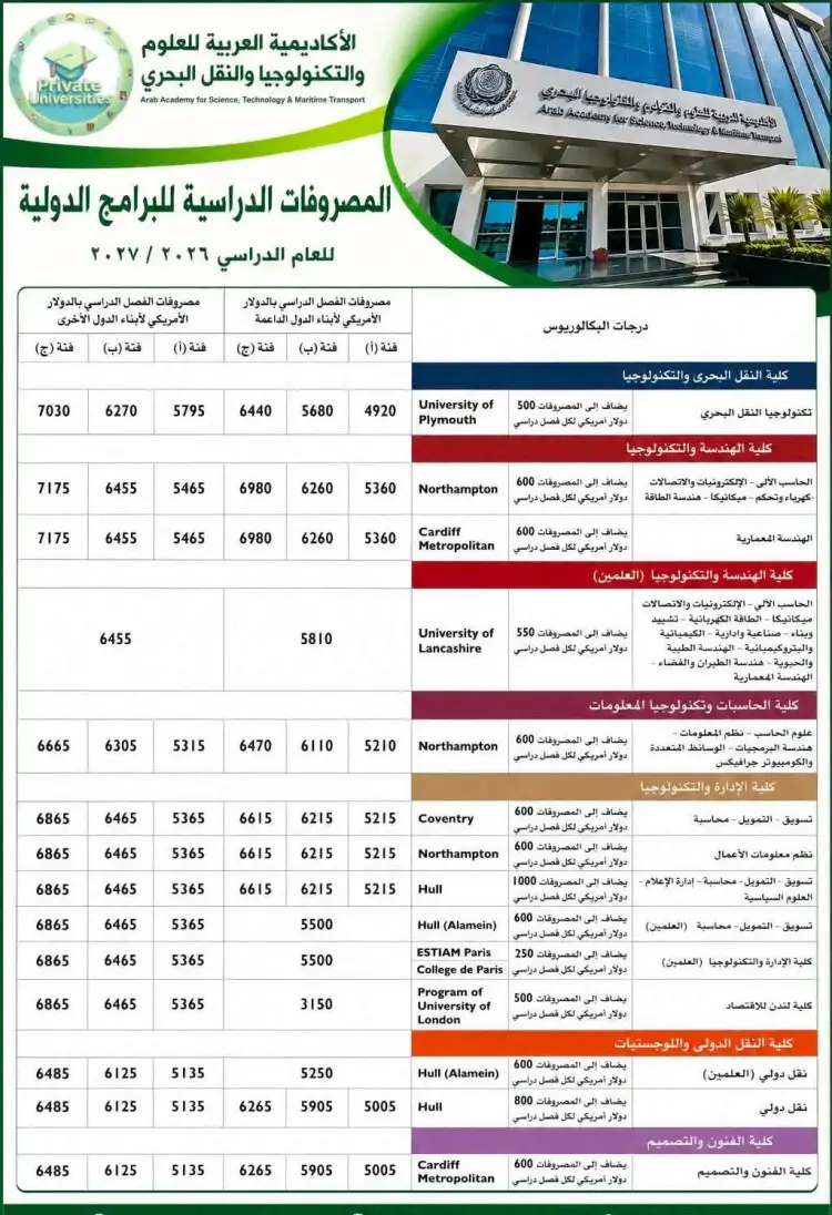 مصاريف الأكاديمية البحرية 2026 2027 للبرامج الدولية - منهج مجاني