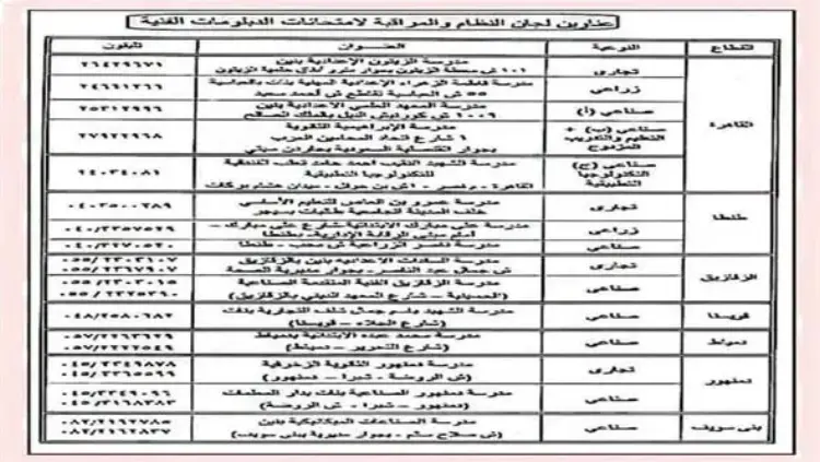أماكن تظلمات الدبلومات الفنية 2026 بجميع المحافظات - منهج مجاني