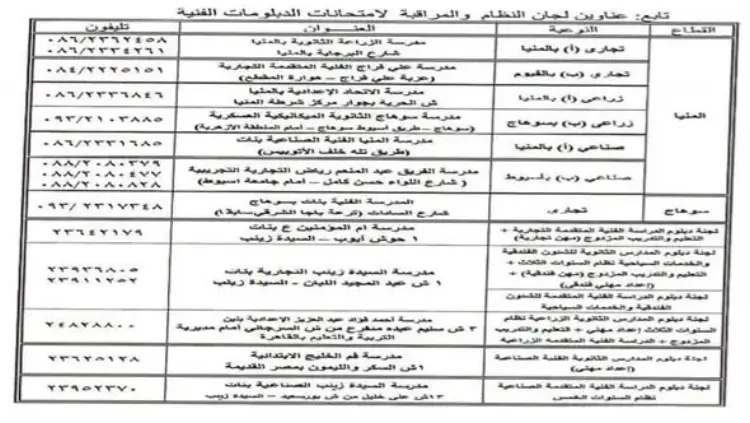 أماكن تظلمات الدبلومات الفنية 2026 بجميع المحافظات - منهج مجاني