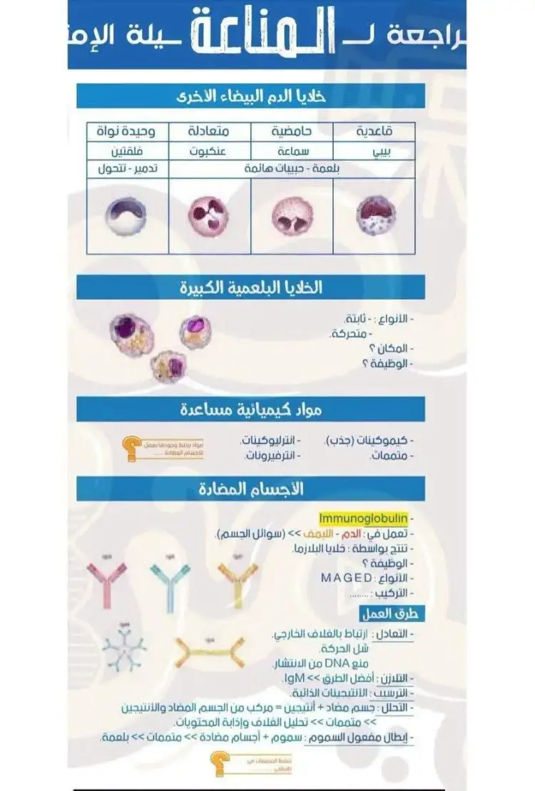 خلاصة الخلاصة في الأحياء ثالثة ثانوي 2026 لحصد الدرجة النهائية - منهج مجاني