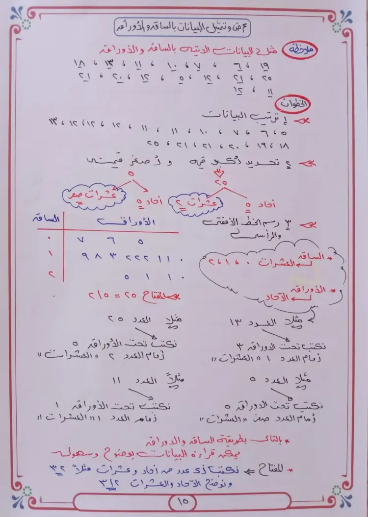 ملخص الوحدة الثانية إحصاء لطلاب الثانوية العامة 2026 - منهج مجاني