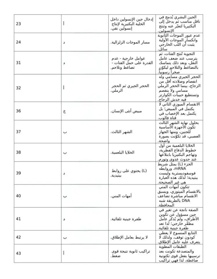حل امتحان الأحياء للصف الثالث الثانوي 2026 - منهج مجاني