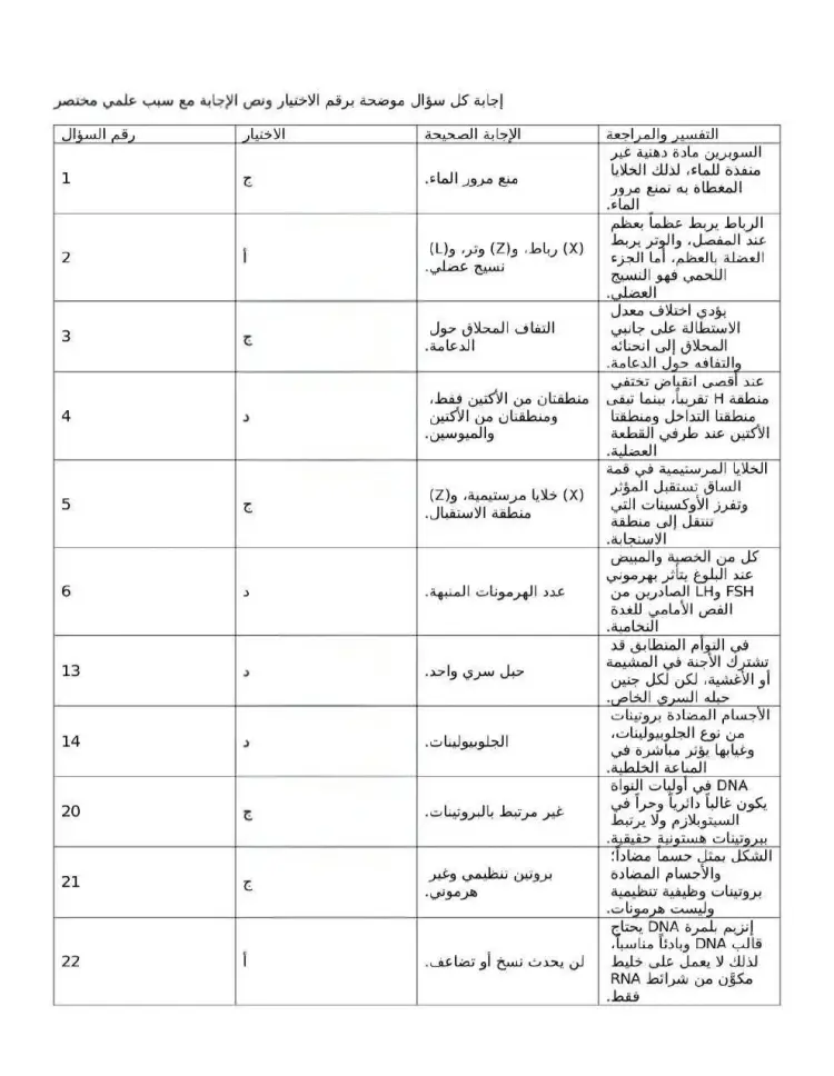 حل امتحان الأحياء للصف الثالث الثانوي 2026 - منهج مجاني