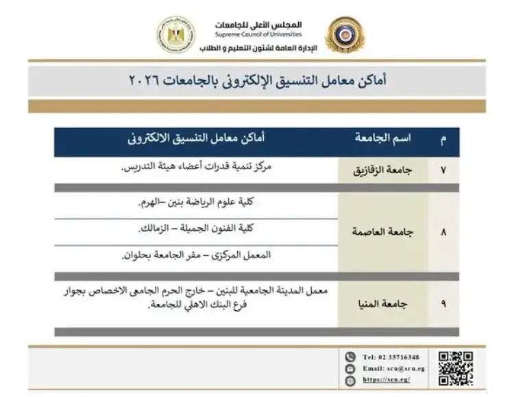 أماكن معامل التنسيق الإلكتروني بجامعات طنطا والمنصورة والزقازيق والمنيا 2026 - منهج مجاني