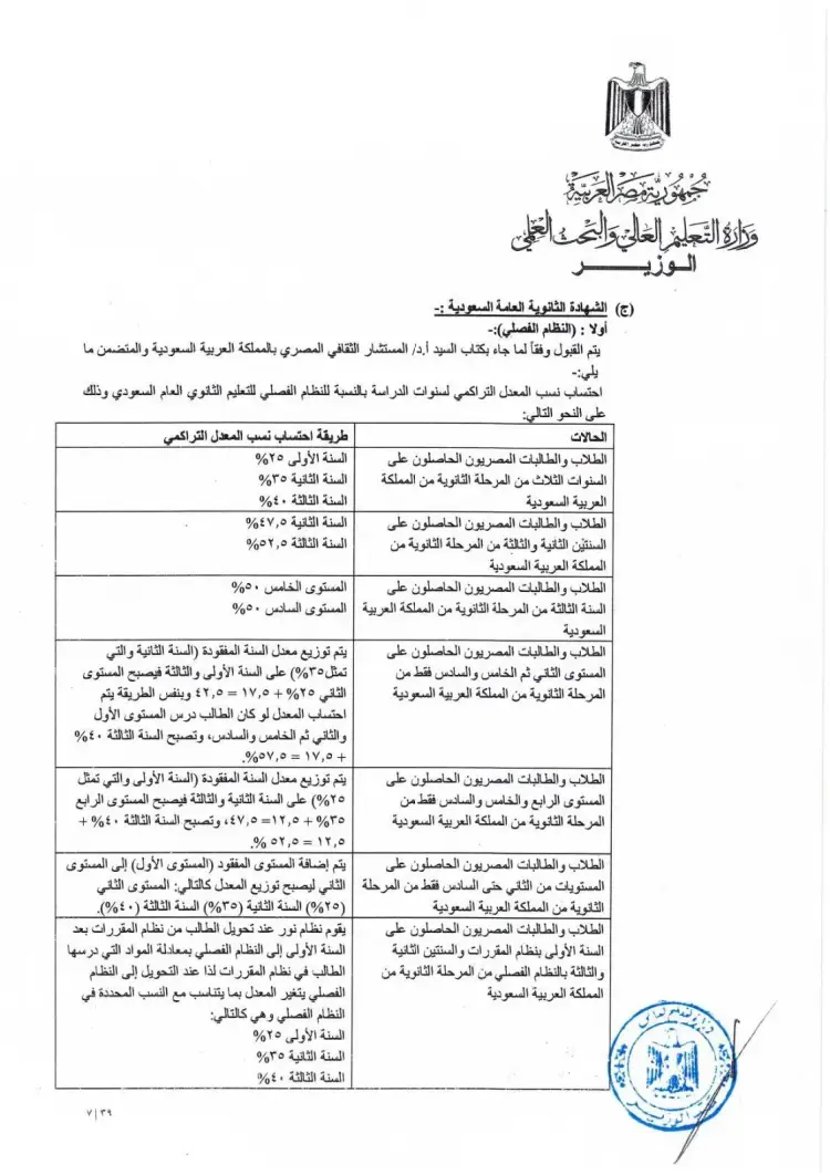 قواعد قبول الشهادات المعادلة العربية والأجنبية بالجامعات 2026 2027.. نسب المجاميع والشروط - منهج مجاني